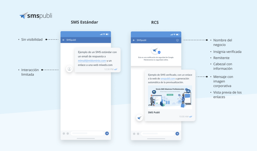 principales diferencias entre SMS y RCS