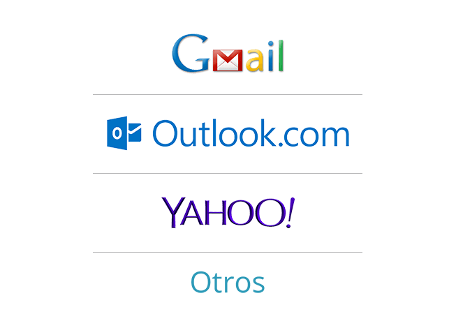 logos operadores correo electrónico